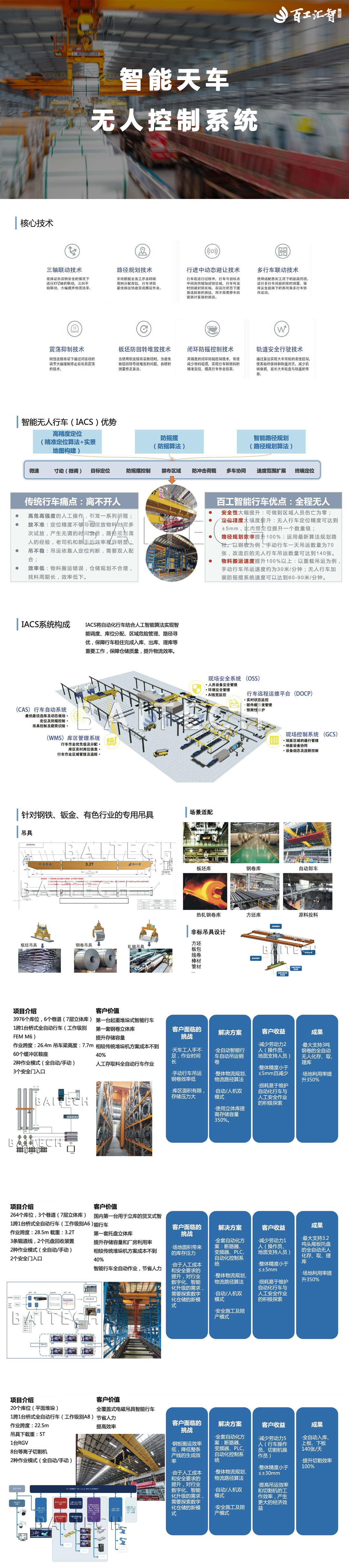 智能天車無人控制系統(tǒng).jpg